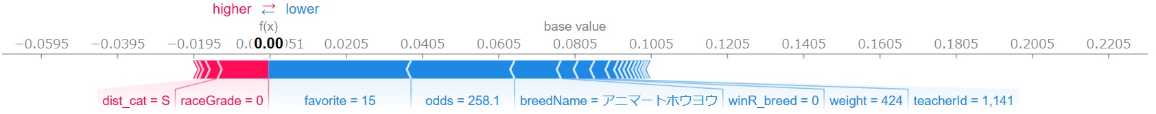 force_plot