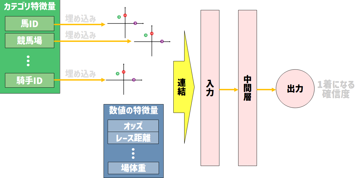 モデル図