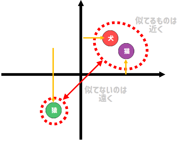 埋め込み完了