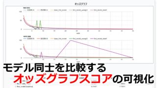 競馬AIモデルのオッズグラフスコアを確認する：Djangoで作る競馬予想AIモデル分析ソフト part10 | ゼロから作る競馬予想モデル・機械学習入門